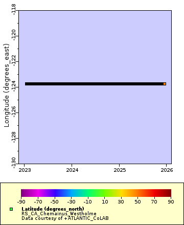 [The graph you specified. Please be patient.]