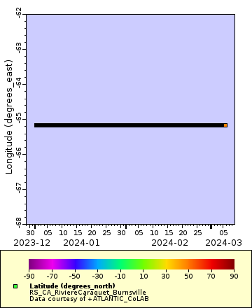 [The graph you specified. Please be patient.]