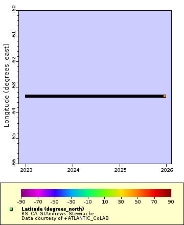 [The graph you specified. Please be patient.]