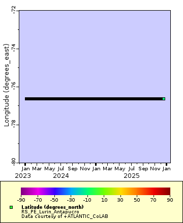 [The graph you specified. Please be patient.]
